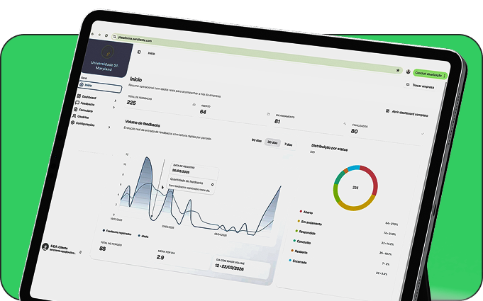 Dashboard executivo e gerencial